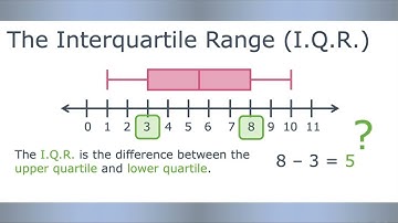 Box Plots Video Notes