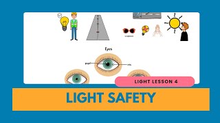 Light Safety: Protecting Your Eyes | Year 3 Light | KS2 Science