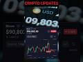 Crypto Market Daily Updates || Market Trend @manu_chhina