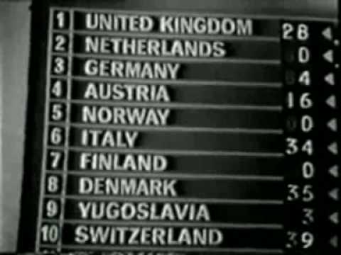 Eurovision 1963 - Voting Part 2/2