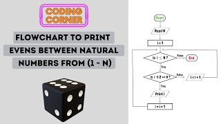 Flowchart to Print the Even Numbers Between the Natural Numbers From 1 to N | Solved!
