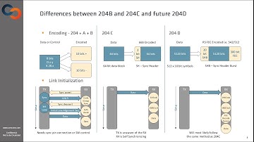 Bridging Analog and Digital worlds at high speed with the JESD204 serial interface