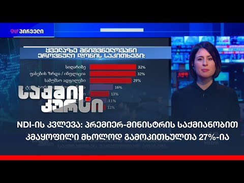 NDI-ის კვლევა: პრემიერ-მინისტრის საქმიანობით კმაყოფილი მხოლოდ გამოკითხულთა 27%-ია