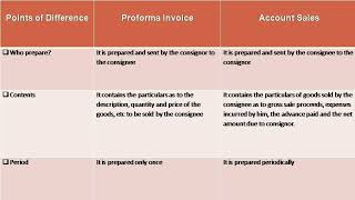 Proforma invoice vs.Account sales l Consignment Accounts l Financial Accounting l Yash Academy