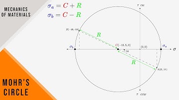 FE Exam Review - Mechanics of Materials - Mohr
