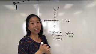 How to Teach Graphing Lines in Slope Intercept Form for Middle School Math (Prealgebra)