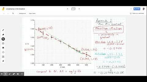 Uncertainty in the Gradient using the Max Min Approach