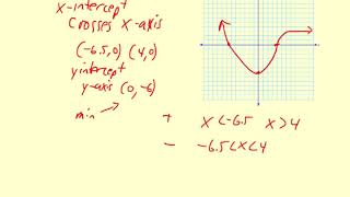 Big Picture Features of Function Graphs