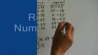 Introduction To Simulation