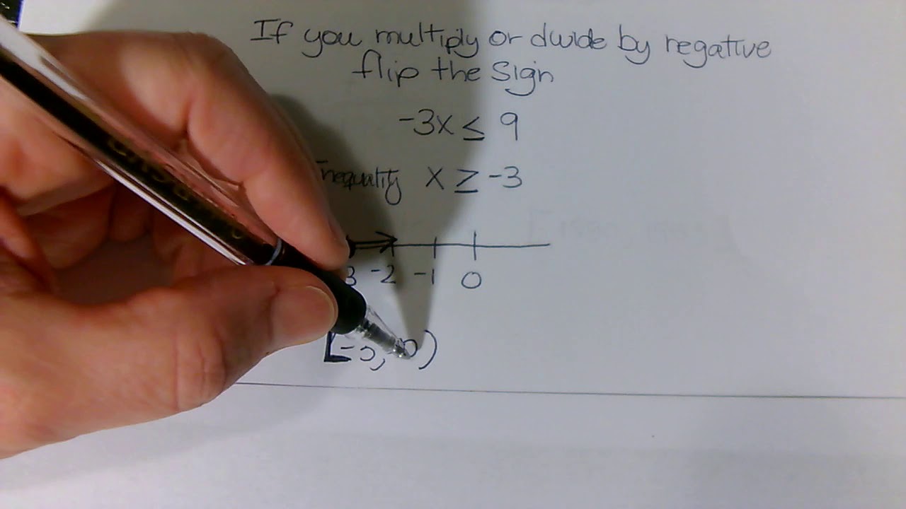 Interval notation and inequalities - YouTube
