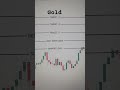 GOLD DAILY ANALYSIS | 2-DEC-2025
