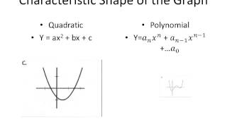 Module 7.1 - Modeling with Functions