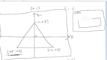 OpenGL_Basic_03_Create_a_Triangle