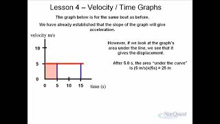 Physics 20 - Motion Graphs