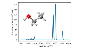 Molecular Raman spectra simulations online!