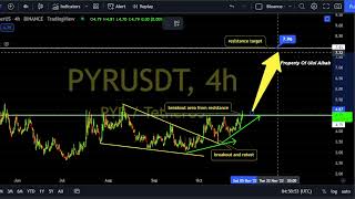 PYR Coin Price Prediction Today