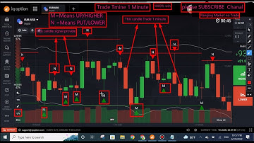 Script Use How to Win Every Trade in IQ OPTION with Proof | Truth Exposed