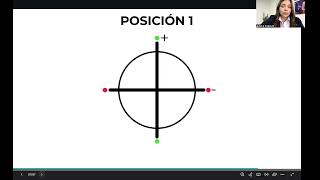 Webinar Test Subjetivo Cilindro Cruzado de Jackson