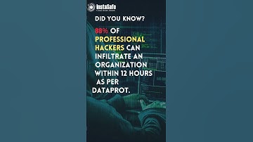 88% of #professional #hackers can infiltrate an organization within 12 hours #cybersecurity #zta