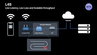 WWDC22: Reduce networking delays for a more responsive app  | Apple