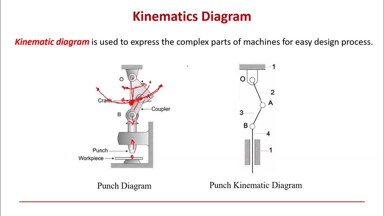 1-11 Kinematic Diagram | Mechanics of Machines - YouTube