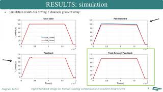 Digital Feedback Design for Mutual Coupling Compensation in Gradient Array System by Reza Babaloo