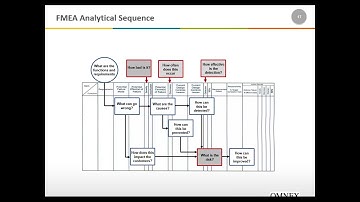 New AIAG VDA FMEA Webinar