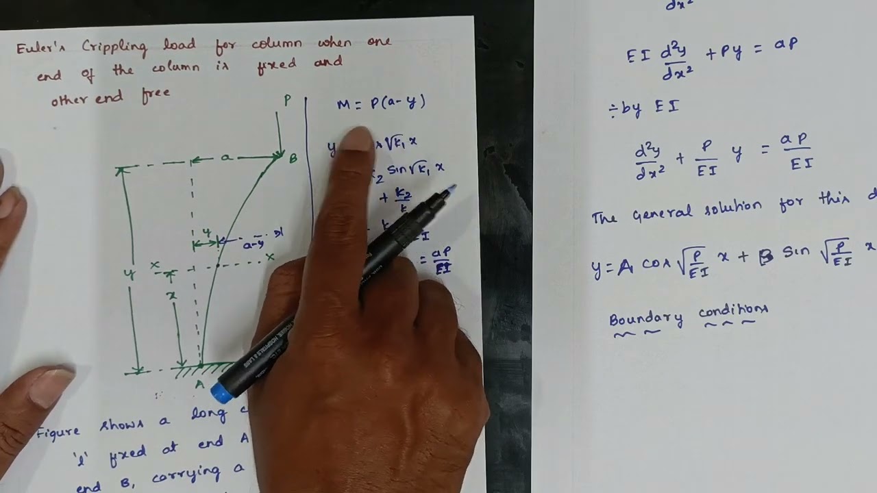 Crippling load when one end is fixed and the other end is free using Euler's column theory