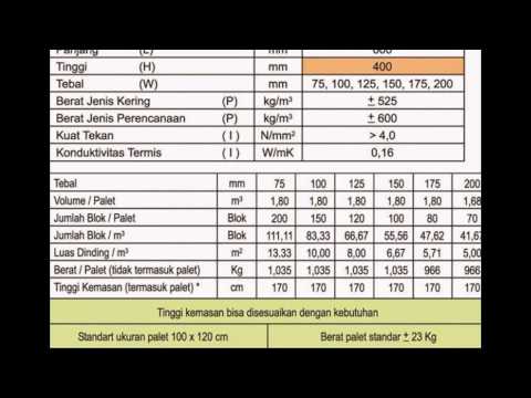 Hebel Indonesia  Harga Hebel dan Bata Ringan  Doovi