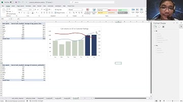 Call Center Dataset | Analysis Using Pivot Tables & Charts (Combining two charts) | Part 5