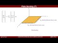 #ABAQUS TUTORIALS: COMPOSITE MODULE 4 - FREE BODY DIAGRAM PLATE ELEMENTS: SECTION FORCES & MOMENTS