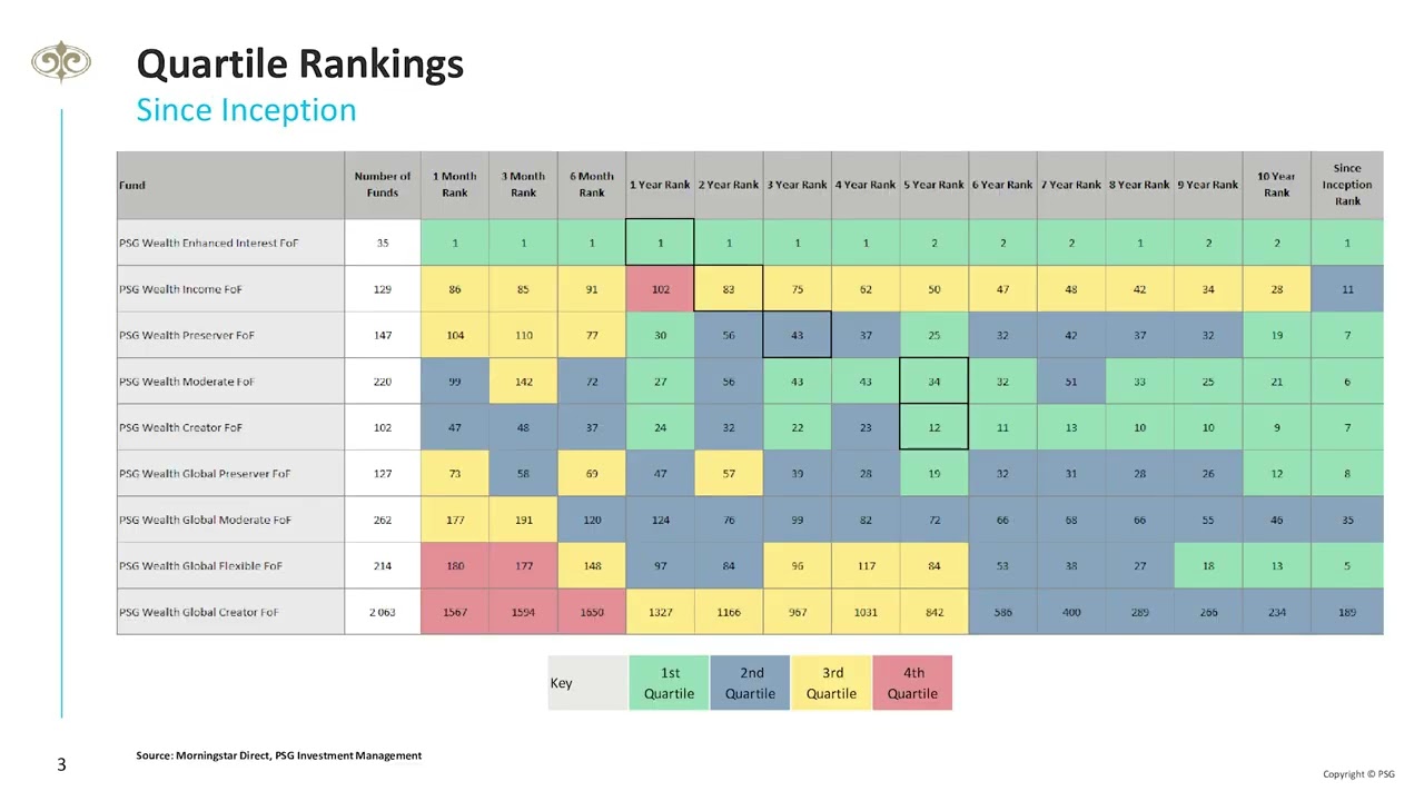 PSG Wealth Local Solutions Октябрь 2025 г.