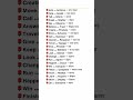अंग्रेजी बोलना सीखे, daily English speaking practice course, spoken English, vocabulary #shortsfeed​