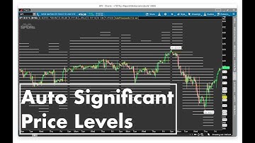 Auto Significant Price Levels for ThinkorSwim