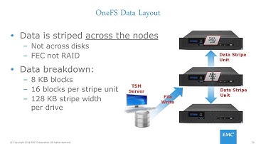 EMC isilon as tsm backup target