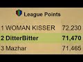 48 HOURS TO WIN - RANK 2 LEAGUES