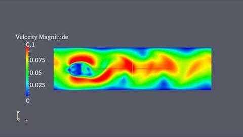 Vortex shedding circular cylinder II