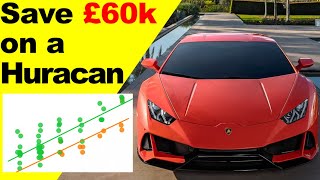 Lamborghini Huracan Depreciation and Buying Guide | Watch this before purchasing one