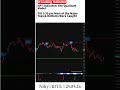 Till 2:30 pm Most of the Major Tops & Bottoms Were Caught || #niftyoptions #optionstrading