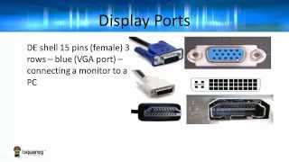 Input/Output Ports