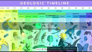 The Big Beginning - geologic timeline song