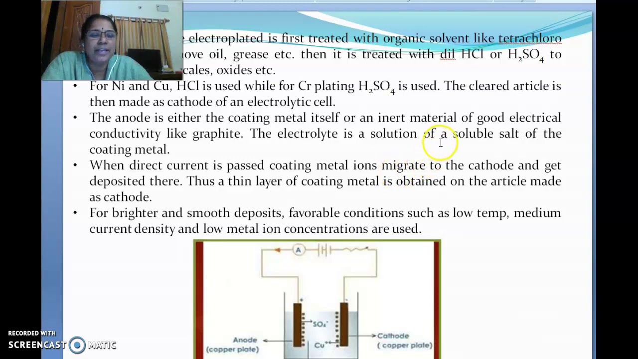 Electroplating and electroless plating of Ni YouTube