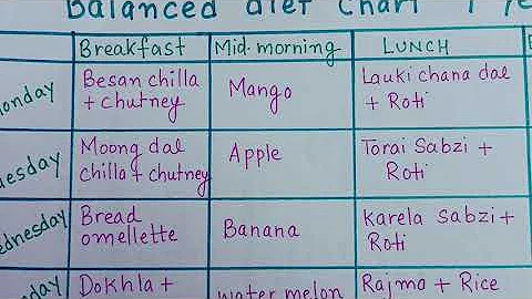 Balanced diet chart for 7 year old #balanceddietchart #dietchart  #mealplan