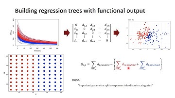 Data Science for shales, session 3 Trees and Kriging