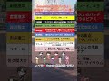 【SnowMan】見返したくなる✨嫉妬ガールのモチーフが尊い