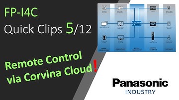 #5 FP-I4C: Remote Control via Corvina Cloud!
