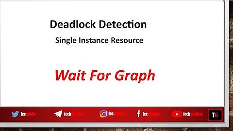Deadlock detection with wait for graph|Single Instance Resource System