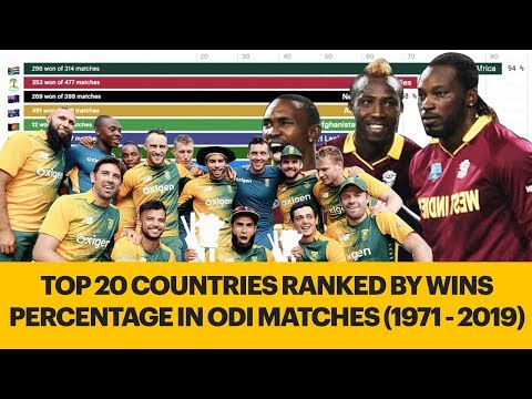 Top 20 Countries Ranked By Wins Percentage in ODI Matches (1971 - 2019)