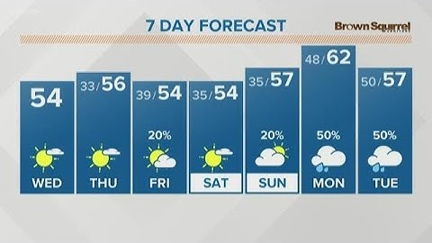 Dec. 4 Afternoon Weather for the Web: A seasonably warm day with more sunshine!