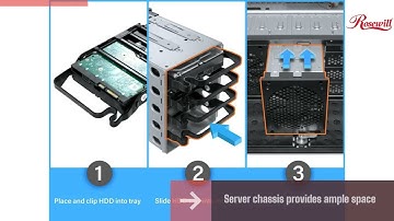 Rosewill 4U Server Chassis Rackmount Case (RSV-L4000U)